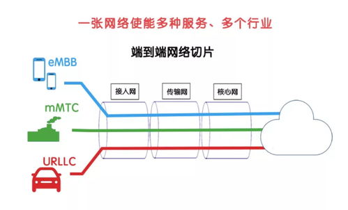 开学第一课 与小慕一起读懂5G网络技术服务